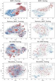 PR-DupliChecker: detecting duplicate pull requests in Fork-based workflows  | International Journal of System Assurance Engineering and Management