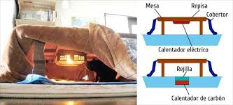 Maybe you would like to learn more about one of these? Kotatsu La Mesa De Calor De Los Hogares Japoneses Japon Secreto