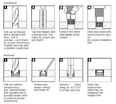 Inch Heavy Duty Key Locking Threaded Insert Manufacturers