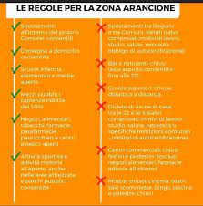 Regole a doppia velocità, che impongono ai cittadini di informarsi, per capire cosa si può fare e cosa no dall'11 al 15 gennaio. Emilia Romagna In Zona Arancione Comune Di Russi