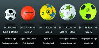 Nah, itulah cara membuat stiker wa menggunakan wajah sendiri dengan. Sepak Bola Sejarah Teknik Peraturan Ukuran Lapangan Bola