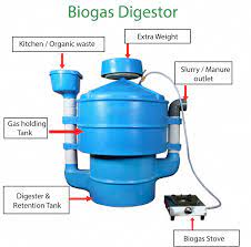 Check Out The Site Click The Highlighted Link For Even More Options Technology Magazines Biogas Alternative Energy Sources Biogas Generator