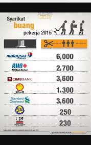 Maybe you would like to learn more about one of these? 2017 Risi Yusoff