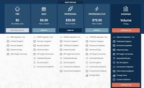 【layer】unilayer wallet download and info. Coinlayer Api Review How To Add Crypto Rates To Your Website The Crazy Programmer