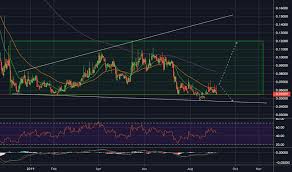 Gntusd Golem Price Chart Tradingview