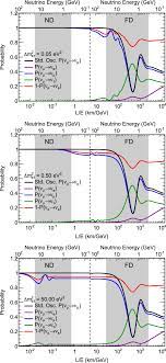 Perspective transform assumes that object transformed is planar, so to measure distance accurately we need a point which is on the road surface. Prospects For Beyond The Standard Model Physics Searches At The Deep Underground Neutrino Experiment Springerlink