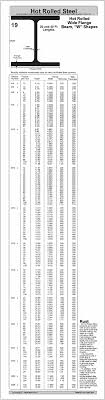 19 Hot Rolled Steel Wide Flange Beam