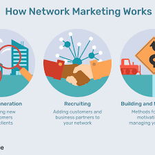 The Network Marketing Business Model