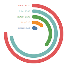 Create Radial Bar Chart Code Caching Radial Bar Chart