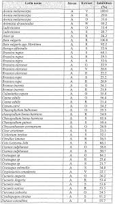 Image result for Dolichos petiolatus