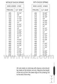Antenna Cutting Chart Related Keywords Suggestions