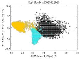 Ada beberapa laptop dan pc yang meski volumenya sudah dinaikan ke posisi full, tetapi hasilnya masih kurang memuaskan.masih kurang terdengar dengan jelas. Scatter Plot Of The Brightness Temperature Difference Between Modis 8 5 Download Scientific Diagram