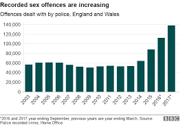 Recorded Crime In Wales Rises By 12 Police Stats Show