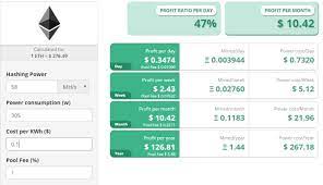 In addition, many new miners can benefit from decreasing network hashrate and. Is It Profitable Mining Ethereum Eth Now August September 2018 Reinis Fischer