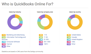 Quickbooks Integration Guide Get More From Your Accounting