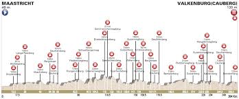 It was a dramatic race, which was played out on sunday 21 april 2019. Profiles Procyclingstats
