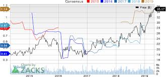 Top Ranked Momentum Stocks To Buy For April 30th Investing Com