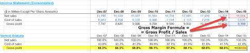 Gross Profit Margin Formula Calculator With Excel Template