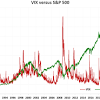 Find the last, change, open, high, low and previous close for each s&p 500 vix future cfds contract. Https Encrypted Tbn0 Gstatic Com Images Q Tbn And9gctoq8odlr 9pq99amkdxzustfoptxxbqpsc2jbix Xoqcbaixor Usqp Cau