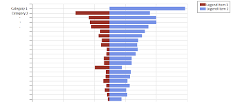 Stacked Bar Chart Data Start From 0 Angular 2 In Kendo Ui