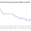 Dollar to malaysian ringgit exchange rate: 1