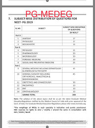 To download the official neet pg information bulletin. Neet Pg Study Plan Sai Swaroop
