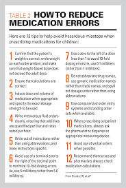Prevent Medical Errors In Your Practice Contemporary Pediatrics