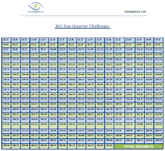 Save Money Easily With The 365 Day Quarter Challenge Savingadvice Com Blog Money Challenge Budgeting Money Money Saving Challenge