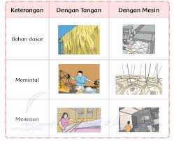Buku tema 7 kelas 2 halaman 79. Kunci Jawaban Buku Siswa Kelas 3 Tema 7 Halaman 76 77 79 81 Jawaban Soal Tematik