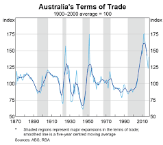 australia and the global economy the terms of trade boom