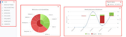 analytics home page explained classcharts