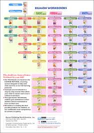 70 eye catching kumon grade level chart