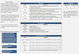 Enterprise Risk Management Report Template 5 Templates Example Templates Example