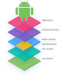 Google android is a recent operating system, designed for mobile devices that perfectly fits to embedded devices such as those used for automotive infotainment. On Android Automotive And Why Android Will Win While Apple Makes All The Money In The World Hacker Noon