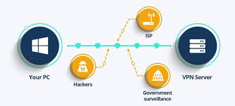 Vpn Free Online Isp Secure Server Server