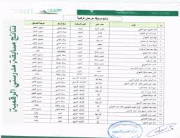 الثانوية السادسة بخميس مشيط Moe Arp 09 0111 Twitter