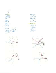 Master precalculus with the help of a top tutor. 02 Hw 1 Math Worksheet Precalculus Honors Name Unit Functions Homework No Studocu