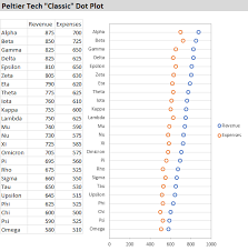 Classic Dot Plot Created In Excel By Peltier Tech Charts For Excel 3 0 Dot Plot Chart Tech