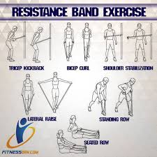 Band Exercise Chart Best Solutions Of Printable Resistance