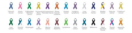 The color of the melanoma/skin cancer awareness ribbon is black although it is at times orange which is also the color for for leukemia awareness ribbon. Sas To Donate When You Share For Cancer Awareness
