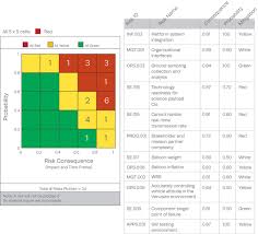 Risk Management Tools The Mitre Corporation