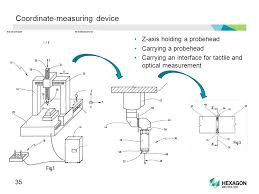 Commercial & industrial equipment supplier. Managing Ip At Hexagon Metrology Jurgen Schneider Ppt Download