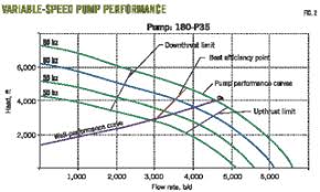 Drilling Consortium 1 Rig Management Structure Optimizes