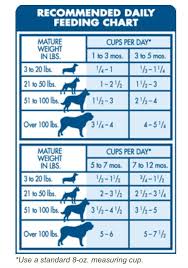 Dog Feeding Chart By Weight Goldenacresdogs Com