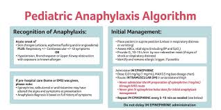 • most episodes of anaphylaxis occur in the community, not in healthcare settings. Trekk Sur Twitter Anaphylaxis Is A Serious Allergic Reaction That Occurs Rapidly While Fatalities Are Rare Anaphylaxis Must Always Be Considered A Medical Emergency Requiring Immediate Treatment See Our Practical Tools