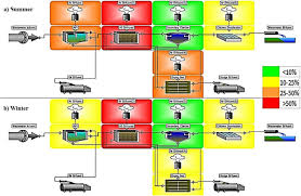 Click here to find out what kind in order to understand about the licensing in malaysia, here we explain the type of premise otherwise the kpdnkk officer has the authorize to confiscate all the products has discounted price directly. Modelling Of Hydrogen Sulfide Fate And Emissions In Extended Aeration Sewage Treatment Plant Using Toxchem Simulations Scientific Reports