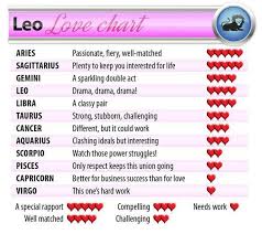 Aries Love Chart Www Bedowntowndaytona Com