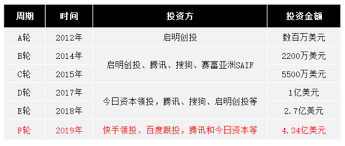 华兴资本（1911.HK）助知乎获迄今最大融资新经济主流玩家优势突显 ...