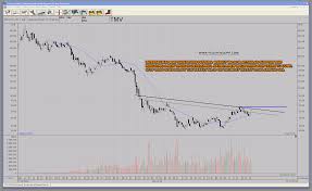 Potential Megatrend Trade Idea Rising Interest Rates Tlt