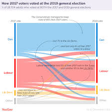 Elections in malaysia exists at two levels: How Britain Voted In The 2019 General Election Yougov